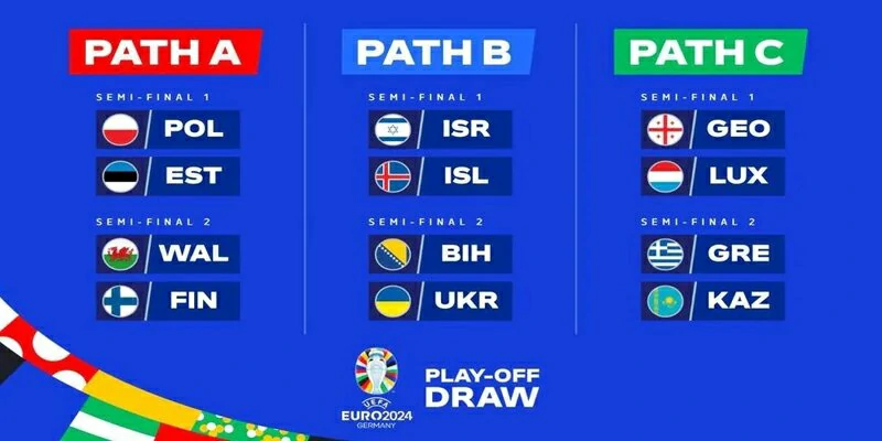 Thể thức Play-off sau khi vòng loại Euro 2024 khép lại