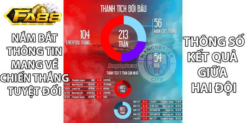 Nắm bắt thông số trước trận đấu của hai đội